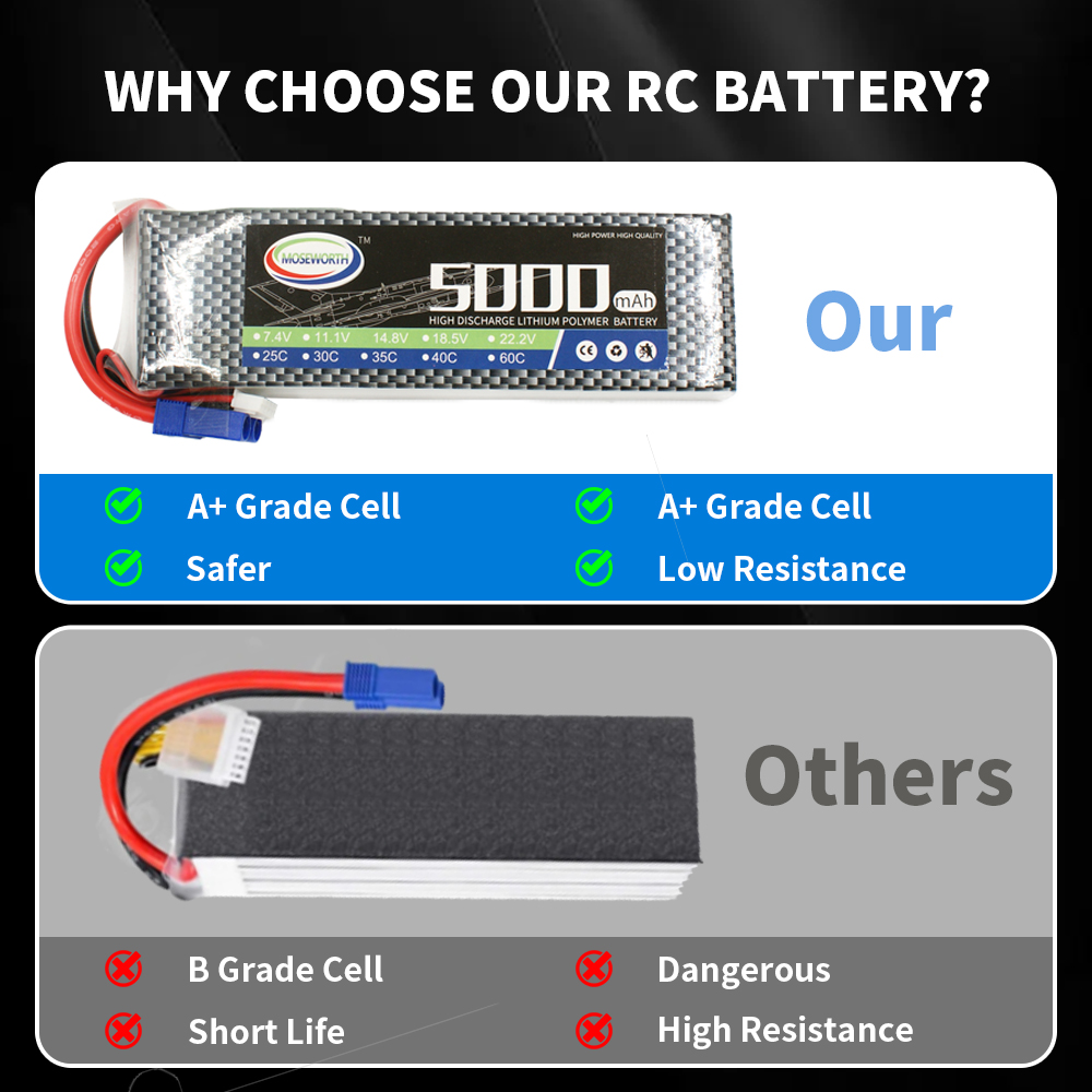 RC Lipo Battery 2S 3S 4S 5S 6S - 6S Lipo Battery 22.2V 5000Mah 评论和价格